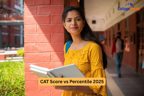 CAT Score vs Percentile 2025