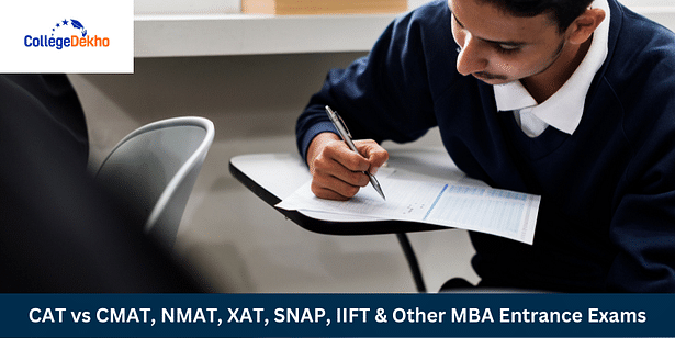 MBA Entrance Exams