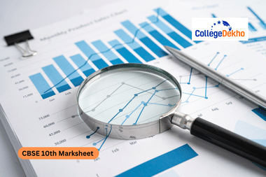 CBSE 10th Marksheet 2026