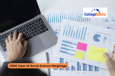 CBSE Class 10 Social Science Weightage 2026