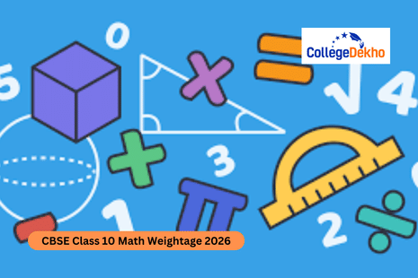 CBSE Class 10 Math Weightage 2026