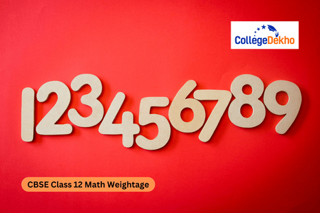 CBSE Class 12 Math Weightage 2026