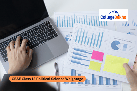CBSE Class 12 Political Science Weightage 2026