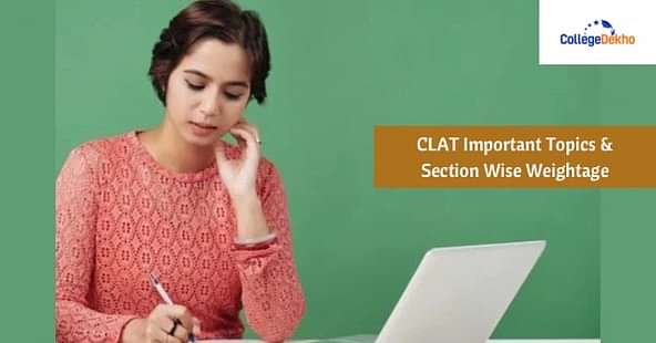CLAT Important Topics & Subject Wise Weightage