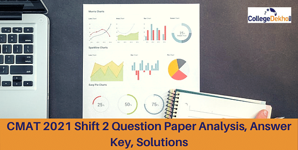CMAT 2021 Shift 2 Question Paper Analysis