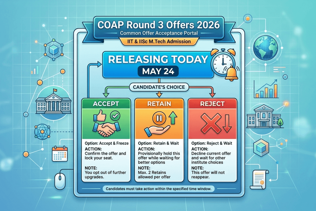 COAP Round 3 Offers 2026 Releasing Today: Candidates to Choose Accept, Retain or Reject