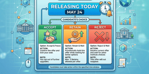 COAP Round 3 Offers 2026 Releasing Today: Candidates to Choose Accept, Retain or Reject