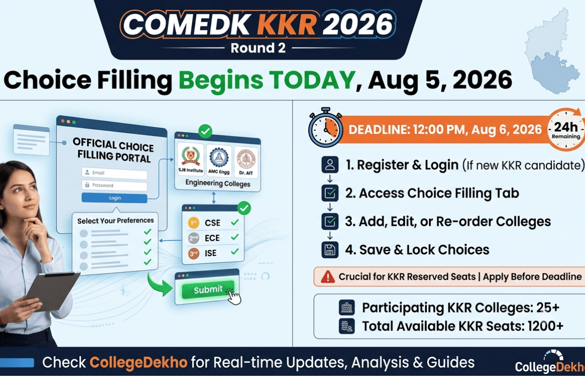 COMEDK KKR 2026 Round 2 Choice Filling Begins Today: Last Date; Important Instructions to Fill Choices