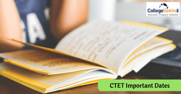 CTET 2020 Important Dates