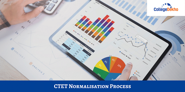 CTET Normalisation Process 2024