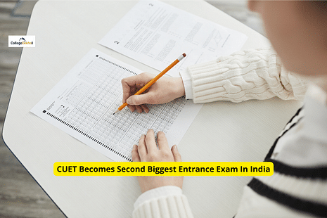 CUET Becomes Second Biggest Entrance Exam In India; 9.14 Lakh Registrations, 87 Universities On Board