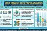 CUET English 2026 Paper Analysis: List of Questions asked from May 11 to 13; Most Important Topics
