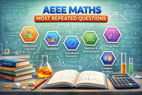 AEEE Math Most Repeated Questions