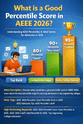 What is a Good Percentile Score in AEEE 2026?
