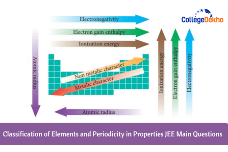 Classification of Elements and Periodicity in Properties JEE Main Questions 2025: Important Practice Questions with PYQs