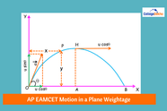 AP EAMCET Motion in a Plane Weightage 2025