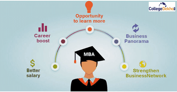 CMAT 2023 80-90 Percentile colleges