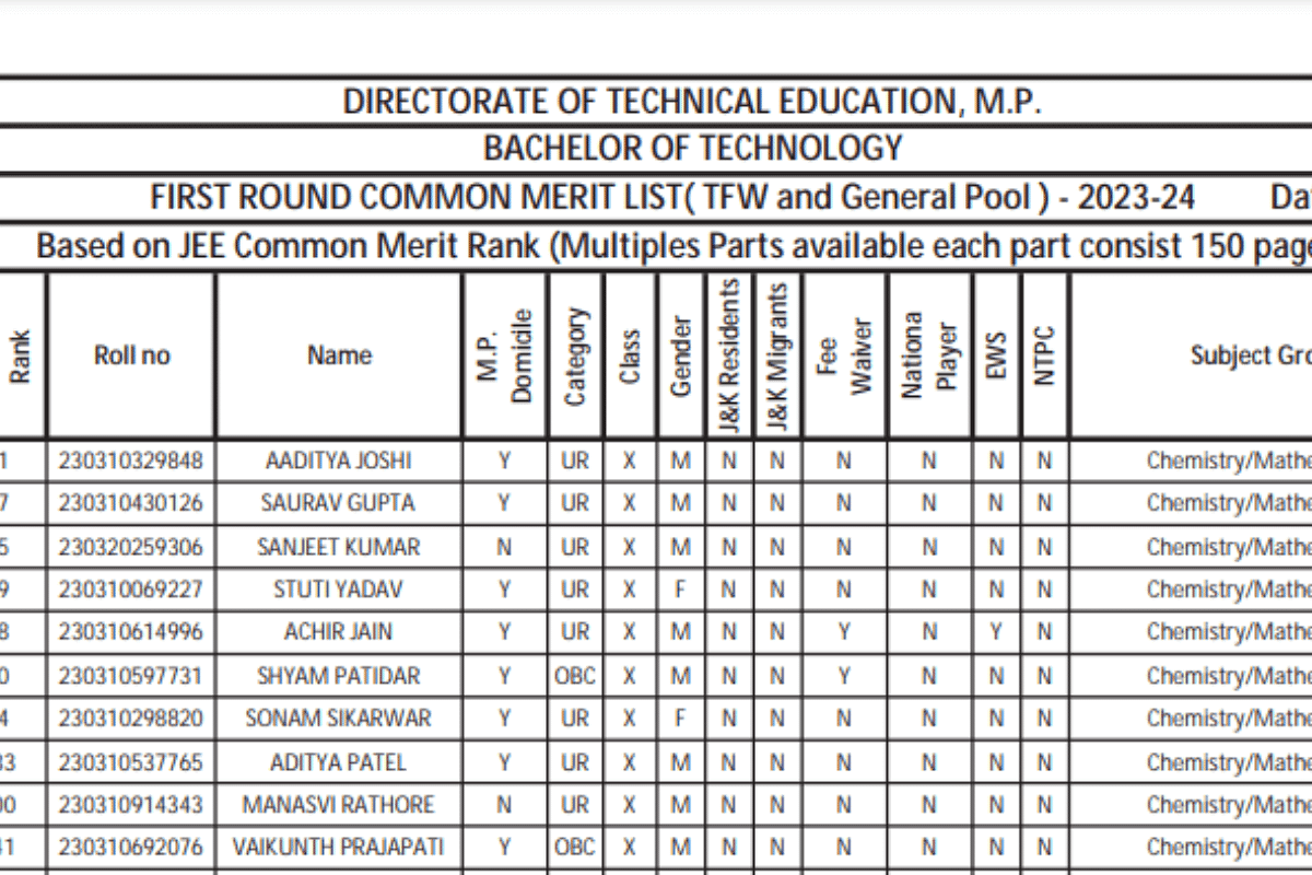 DTE MP B.Tech Merit List 2023 (Released): Common Merit List Link ...