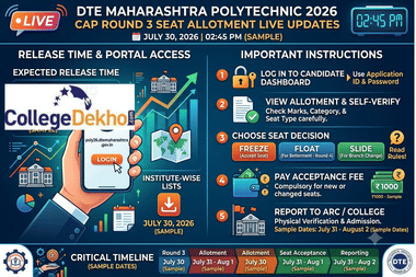 DTE Maharashtra Polytechnic 2026 CAP Round 3 Seat Allotment LIVE Updates
