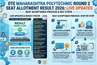 DTE Maharashtra Polytechnic Round 2 Seat Allotment Result 2026 LIVE Updates: Release Time Trends; Seat Acceptance Process