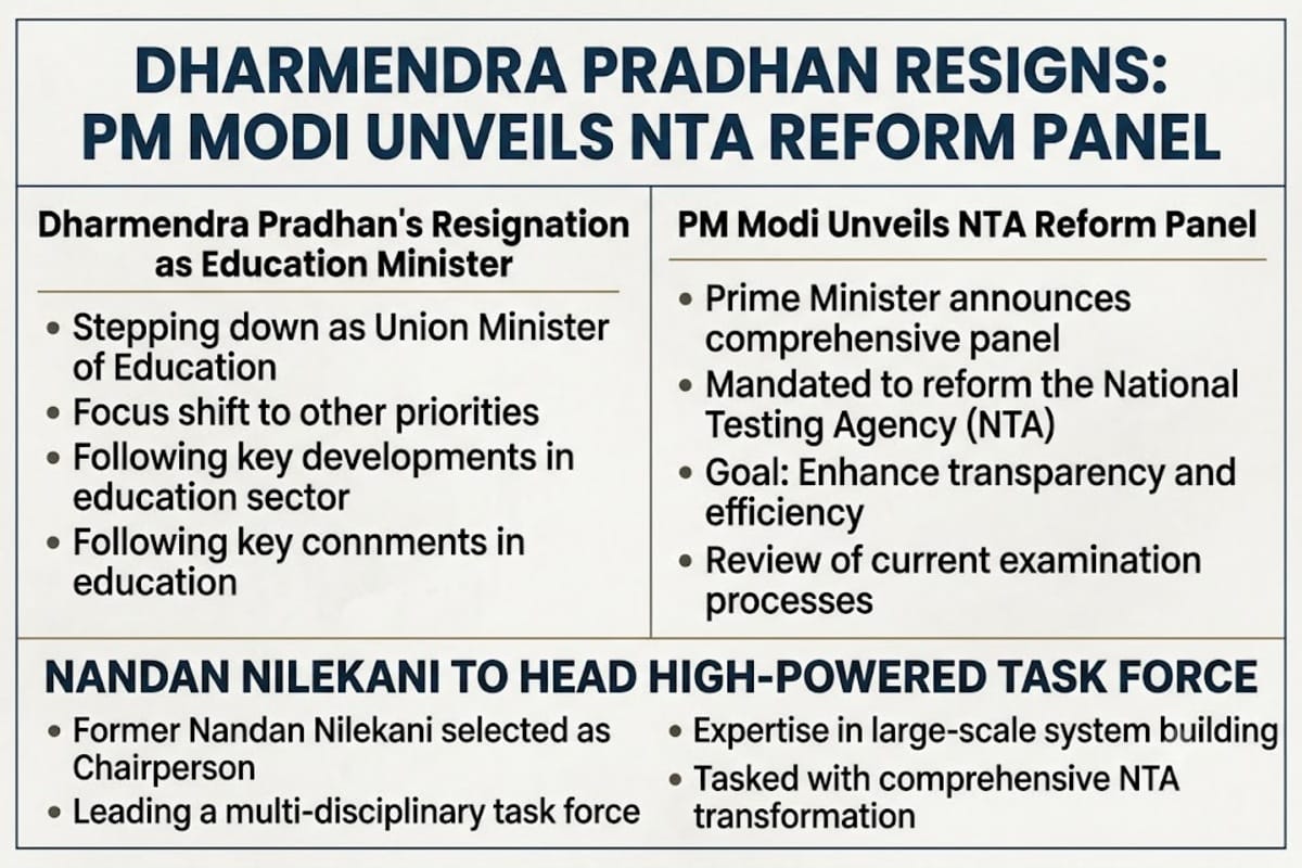 Dharmendra Pradhan Resigns: PM Modi Unveils NTA Reform Panel, Nandan Nilekani to Head High-Powered Task Force