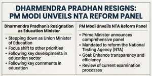 Dharmendra Pradhan Resigns: PM Modi Unveils NTA Reform Panel, Nandan Nilekani to Head High-Powered Task Force