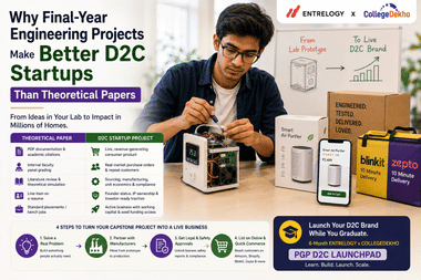 Why Final-Year Engineering Projects Make Better D2C Startups Than Theoretical Papers