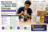 Why Final-Year Engineering Projects Make Better D2C Startups Than Theoretical Papers