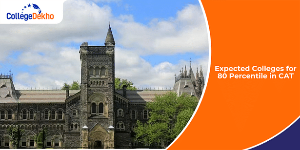 Expected Colleges for 80 Percentile in CAT 2024