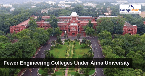 Anna University Closes Doors to Some of its Engineering Colleges
