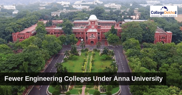 Anna University Closes Doors to Some of its Engineering Colleges