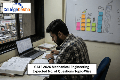 GATE 2026 Mechanical Engineering Expected No. of Questions Topic-Wise