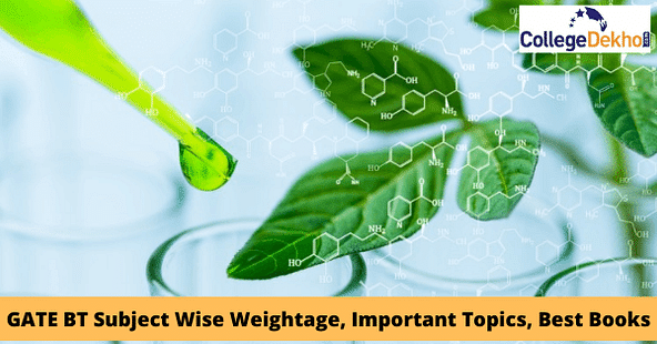 GATE Biotechnology (BT) Subject Wise Weightage, Important Topics, Best Books