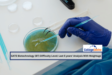 GATE Biotechnology (BT) Difficulty Level
