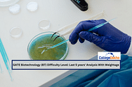 GATE Biotechnology (BT) Difficulty Level: Last 5 years' Analysis With Weightage