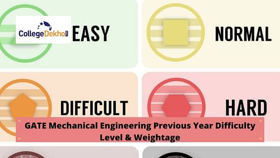 GATE Previous Year Mechanical Engineering Difficulty Level and Weightage