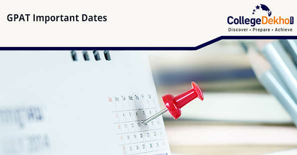 GPAT Important Dates