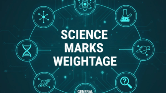 GSEB 10th Science Chapter-Wise Weightage Marks 2026