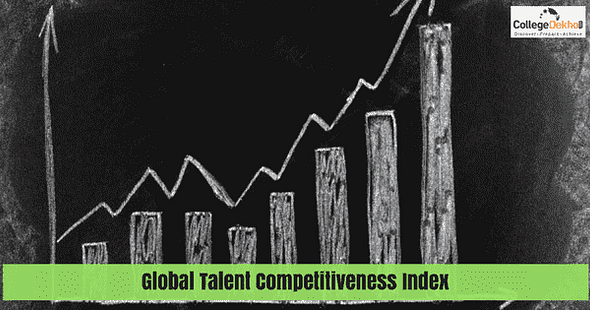 India Slips on Global Talent Competitiveness List by 3 places; Ranked 92nd