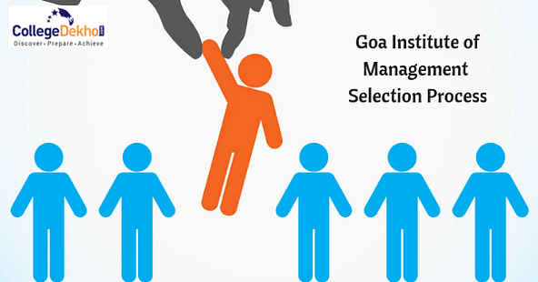 Goa Institute of Management Admissions 2020