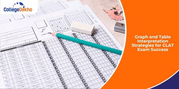 Graph and Table Interpretation Strategies for CLAT Exam Success