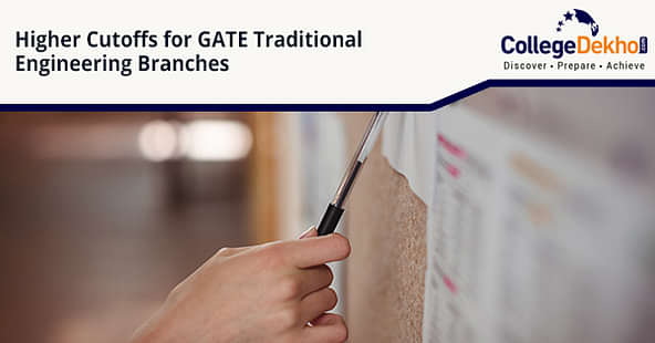 GATE 2020 Traditional M.Tech Cutoffs