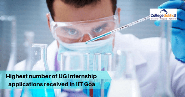 IIT Goa Receives 1200 Undergraduate Internship Applications