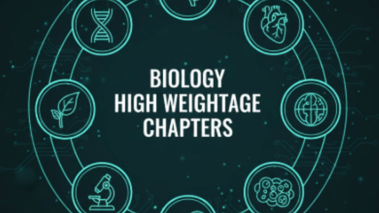 ICSE Class 10 Biology High Weightage Chapters 2026