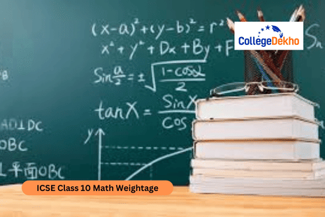 ICSE Class 10 Math Weightage 2026 Unit and Chapter-Wise Marks Distribution