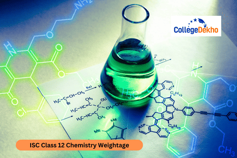 ISC Class 12 Chemistry Weightage 2026