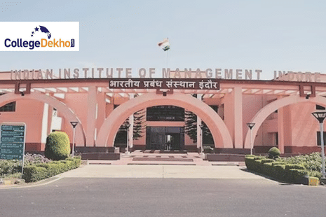 IIM Indore Placements 2023