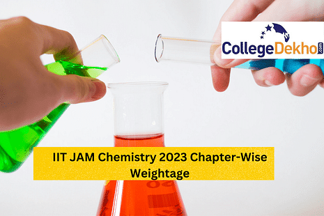 IIT JAM Chemistry 2024 Chapter-Wise Weightage