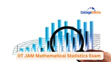 IIT JAM Mathematical Statistics (MS) 2026: Exam Date, Syllabus, Question Papers, Important Topics