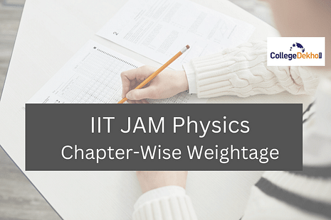 IIT JAM Physics 2024 Chapter-Wise Weightage